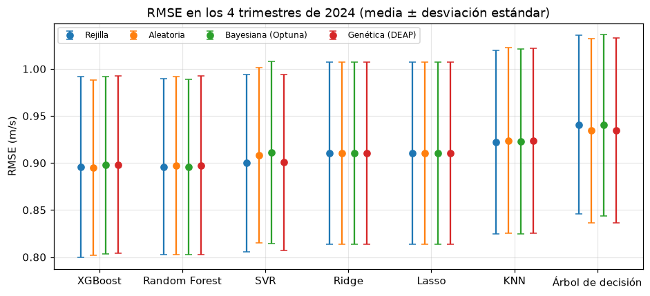 <Figure size 1100x462 with 1 Axes>