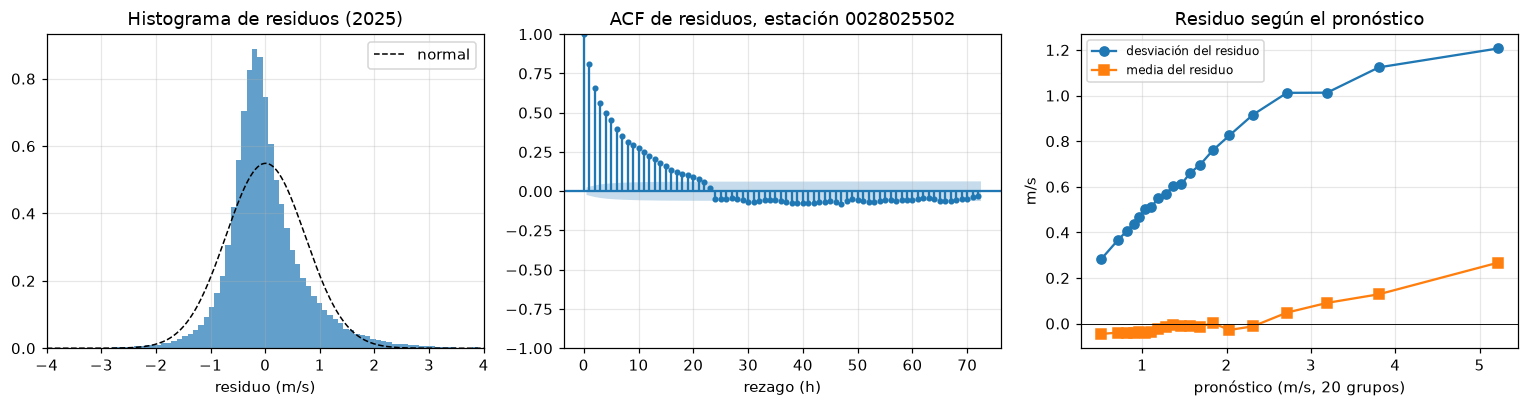 <Figure size 1540x418 with 3 Axes>