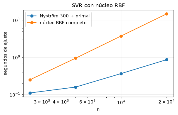 <Figure size 660x385 with 1 Axes>
