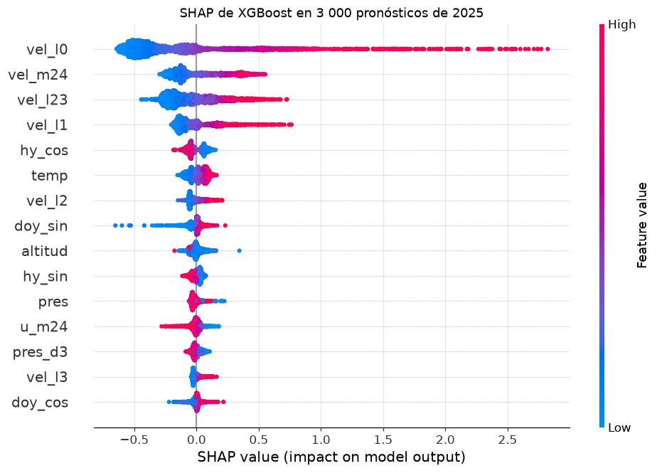 <Figure size 990x660 with 2 Axes>