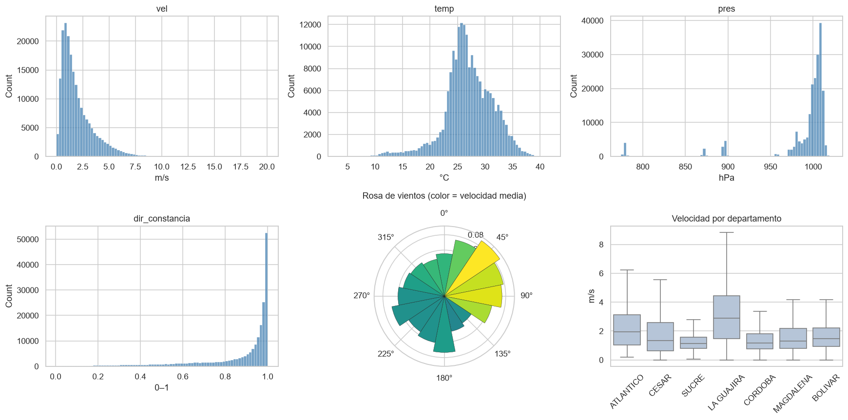 <Figure size 1760x880 with 6 Axes>