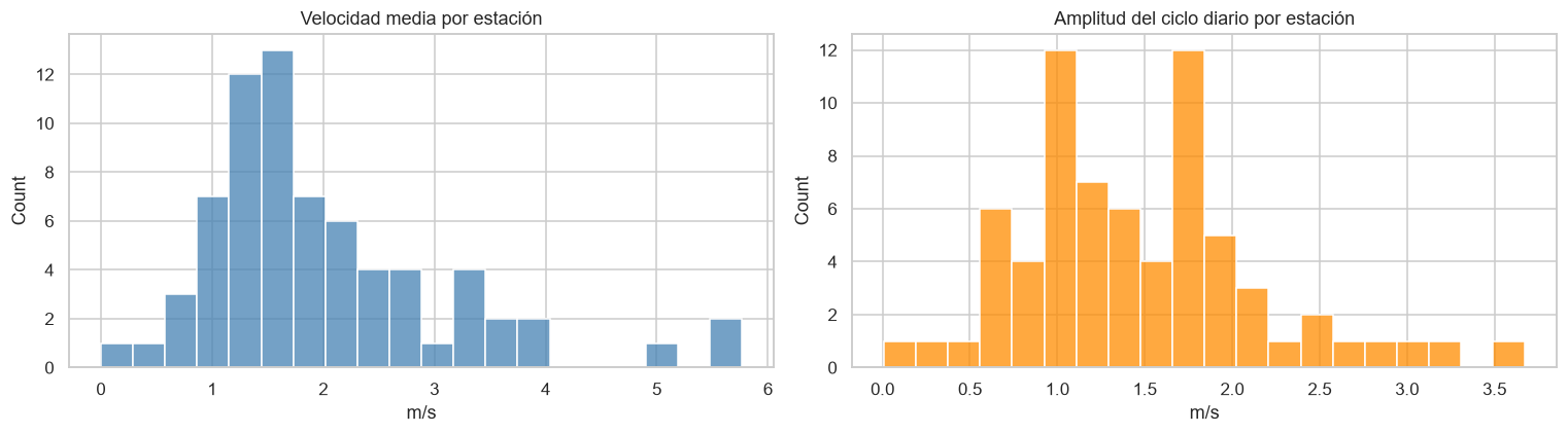 <Figure size 1540x440 with 2 Axes>