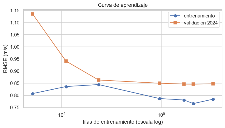 <Figure size 880x440 with 1 Axes>