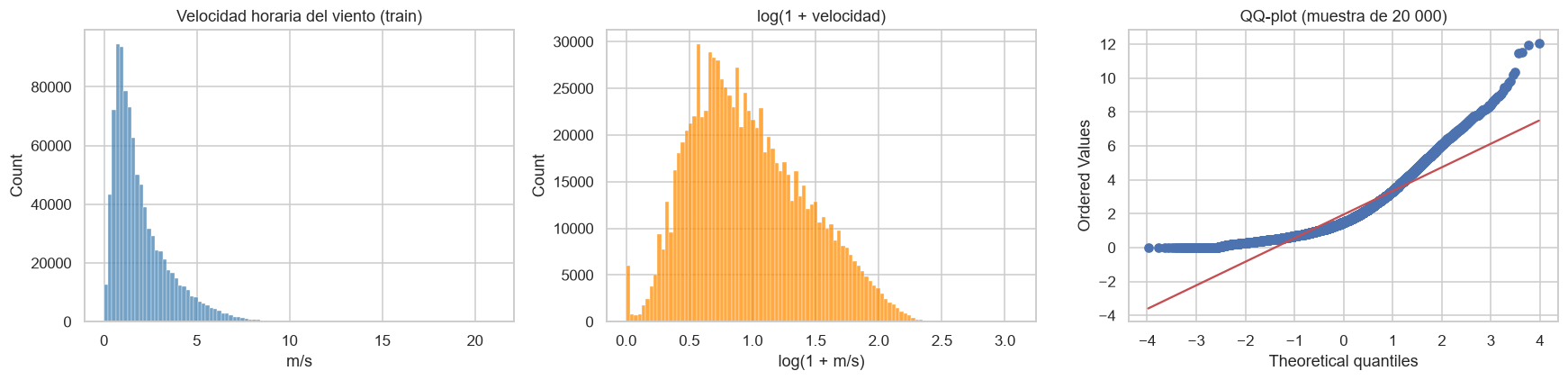 <Figure size 1760x440 with 3 Axes>