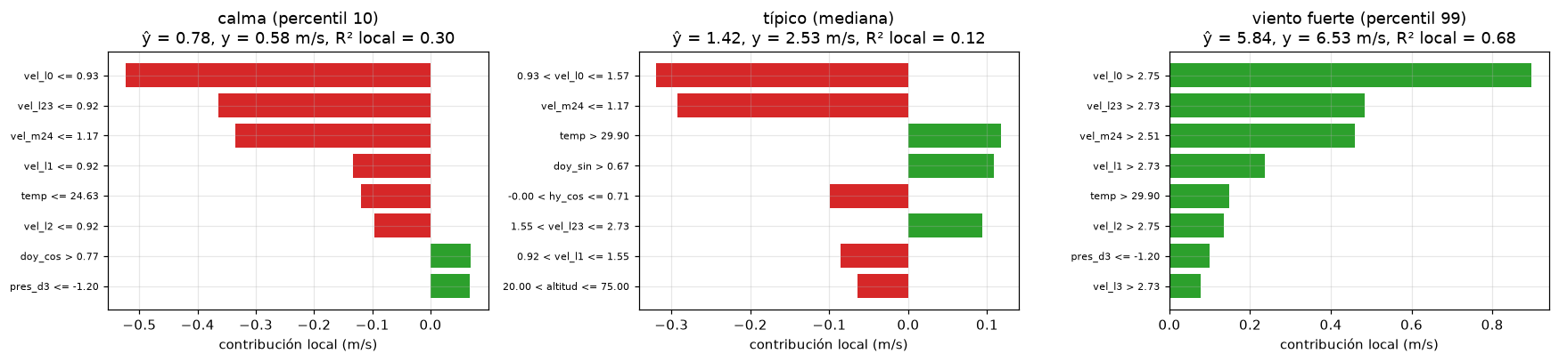 <Figure size 1760x418 with 3 Axes>