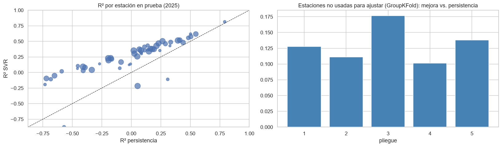 <Figure size 1650x495 with 2 Axes>