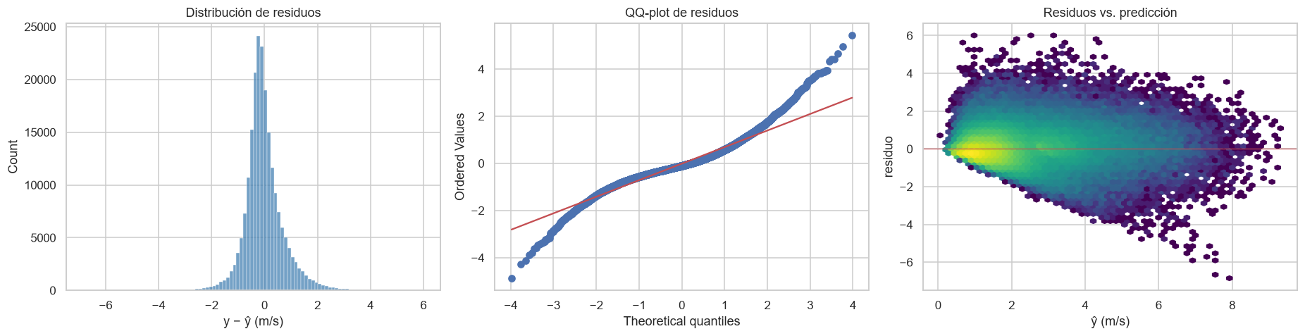 <Figure size 1870x495 with 3 Axes>