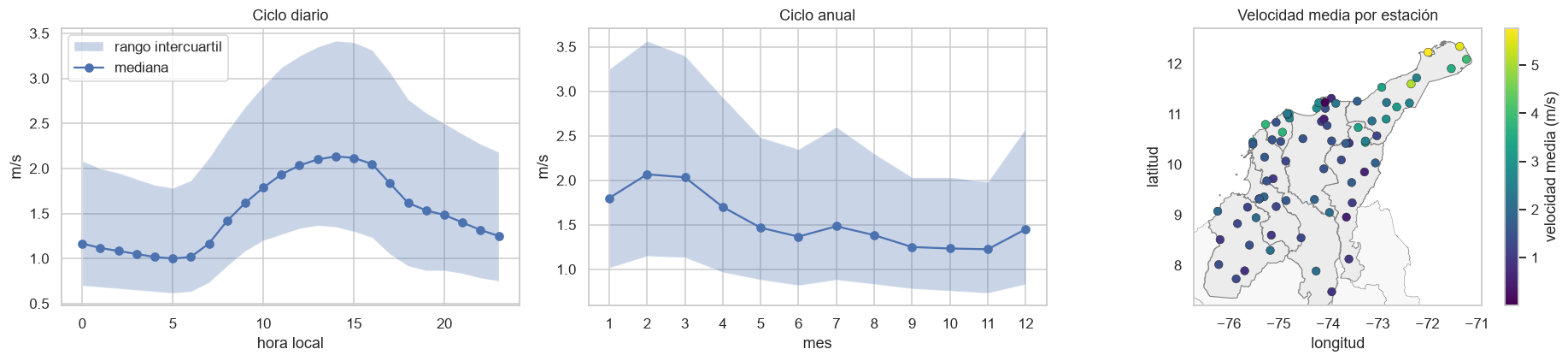 <Figure size 1870x440 with 4 Axes>