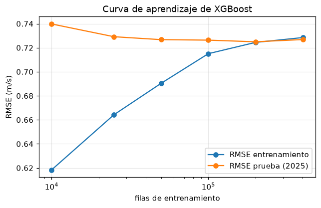<Figure size 715x418 with 1 Axes>