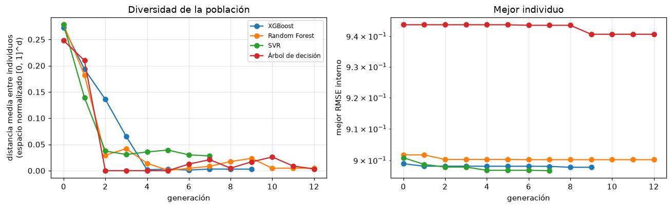 <Figure size 1320x418 with 2 Axes>