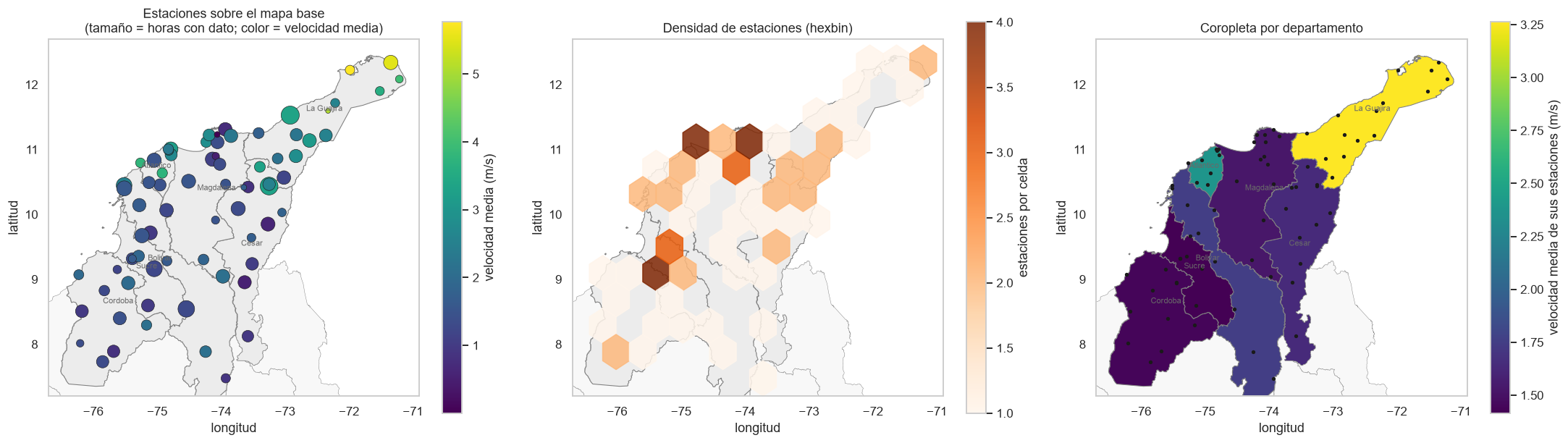 <Figure size 2200x715 with 6 Axes>