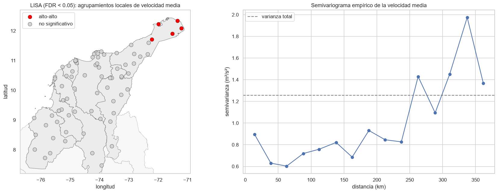 <Figure size 1760x660 with 2 Axes>