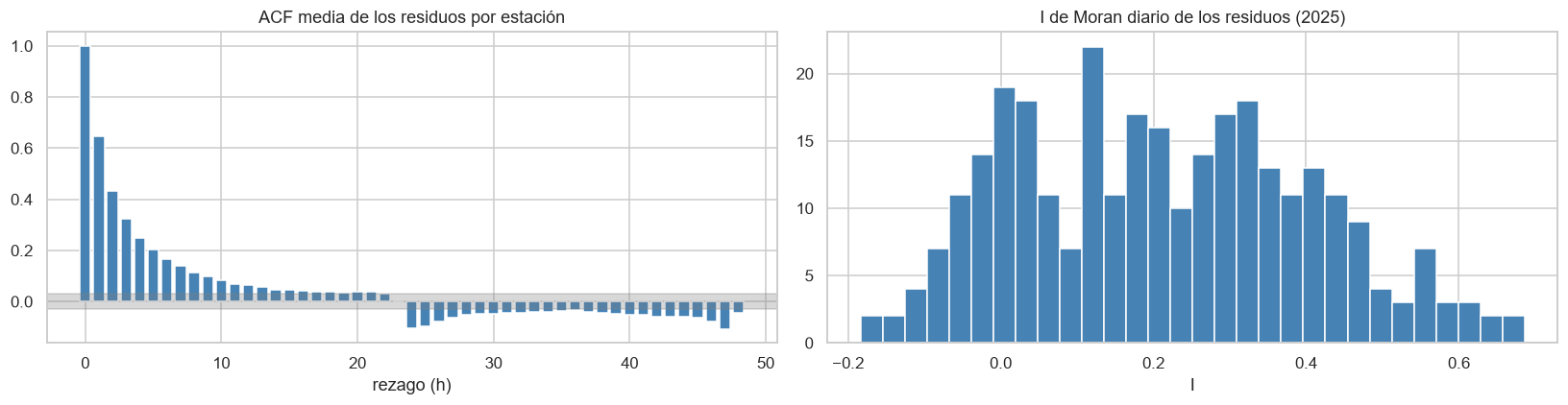 <Figure size 1650x440 with 2 Axes>