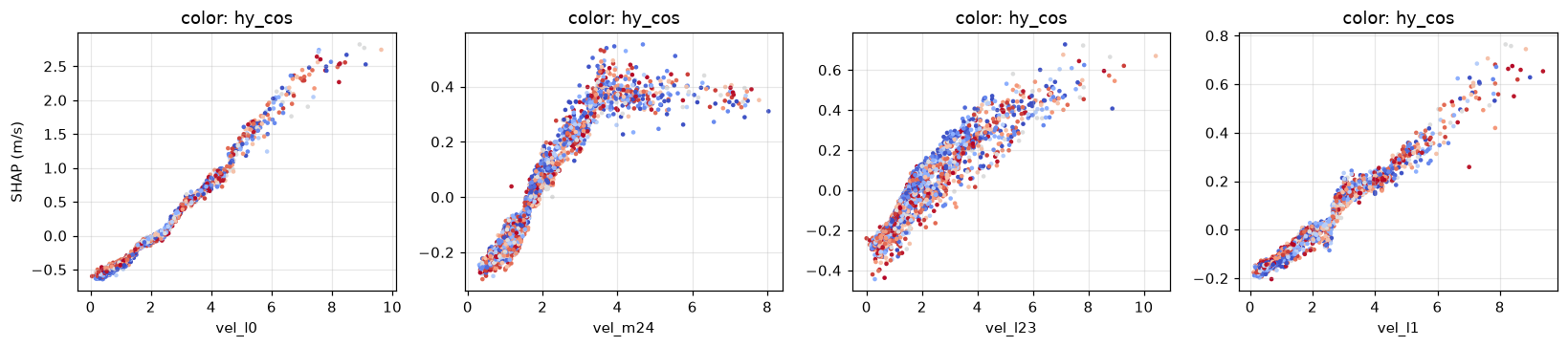 <Figure size 1650x374 with 4 Axes>